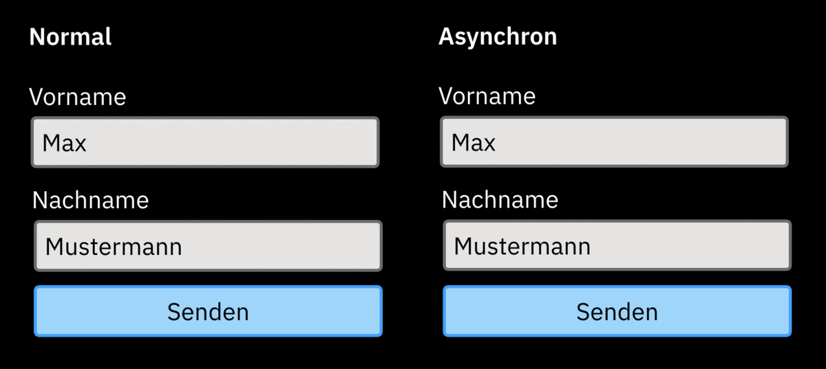 Web-Formulare im Vergleich