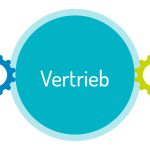 Kommdirekt Bildbeschreibung: verzahnung-marketing-vertrieb-it