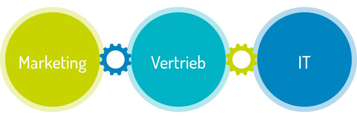 Kommdirekt Bildbeschreibung: verzahnung-marketing-vertrieb-it