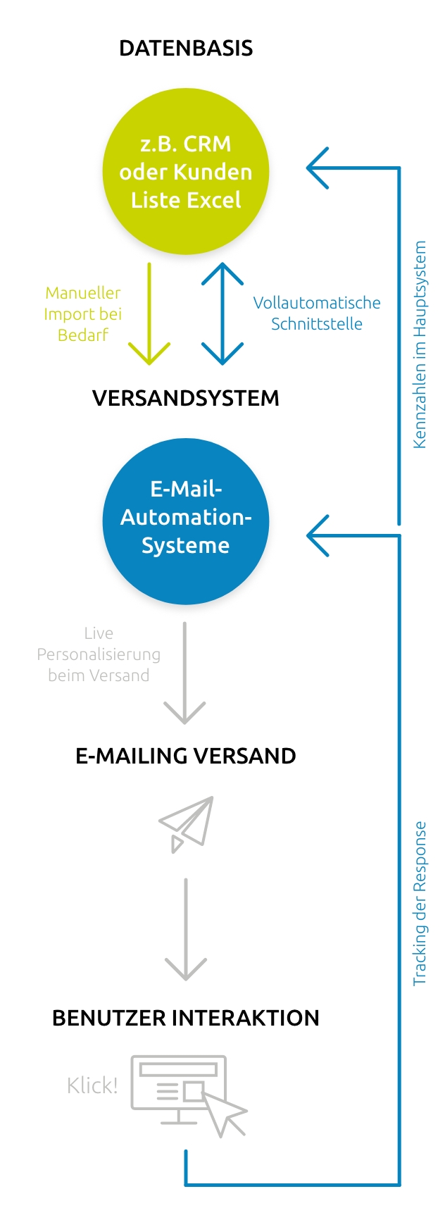 Kommdirekt Bildbeschreibung: e-mail-marketing-kommdirekt-mobile