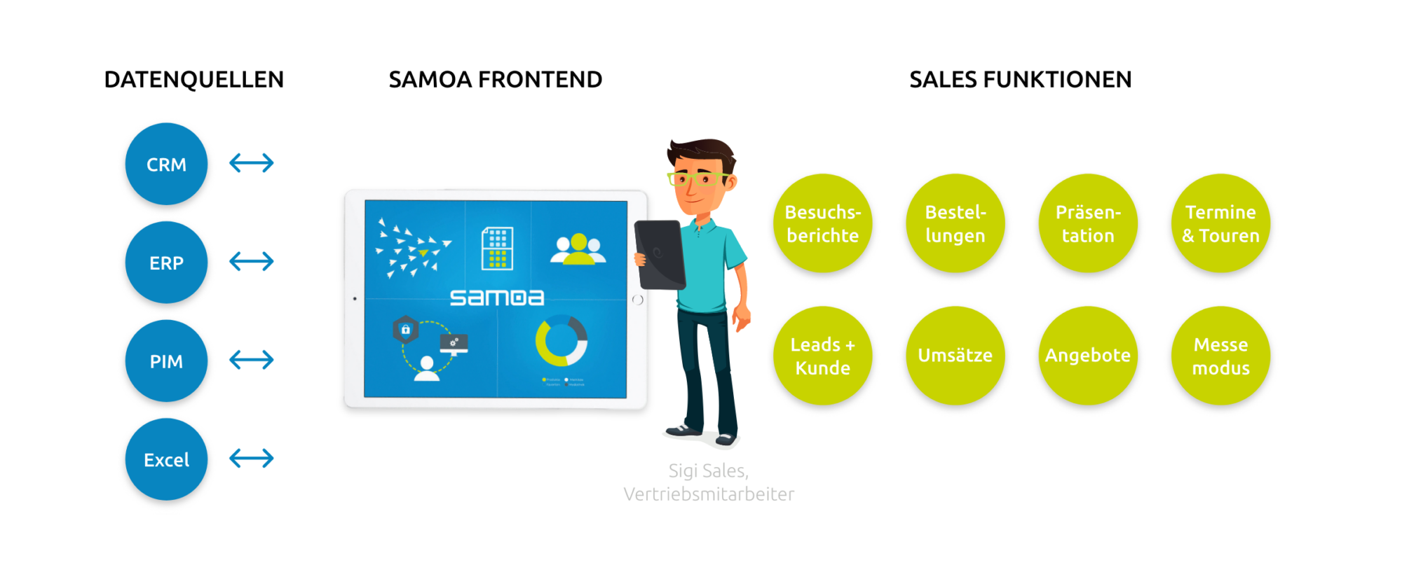 Kommdirekt Bildbeschreibung: samoa-business-app-sales-app-kommdirekt