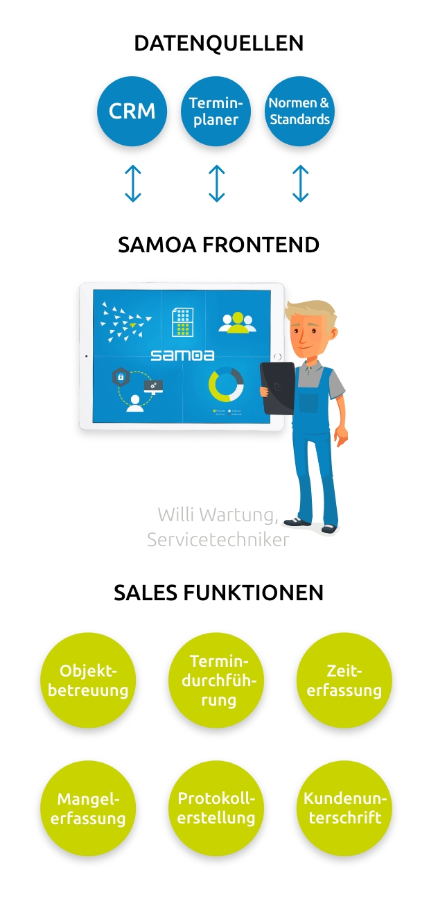 Kommdirekt Bildbeschreibung: samoa-business-app-service-app-kommdirekt-mobile