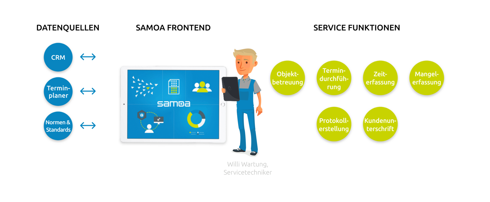 Kommdirekt Bildbeschreibung: samoa-business-app-service-app-kommdirekt