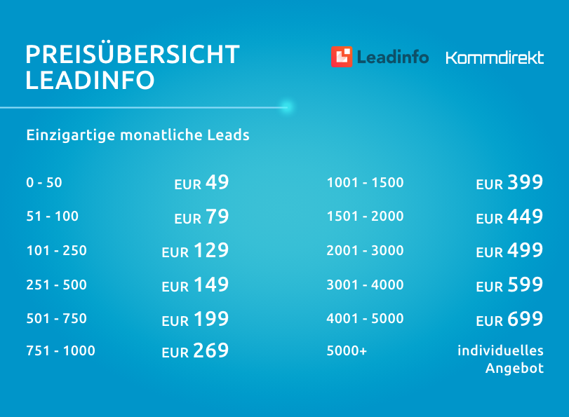 Kommdirekt Bildbeschreibung: Preisübersicht_–_2